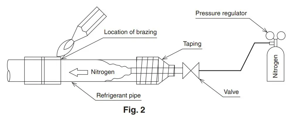 DAIKIN VRV System Air Conditioner Instruction Manual - Fig. 2