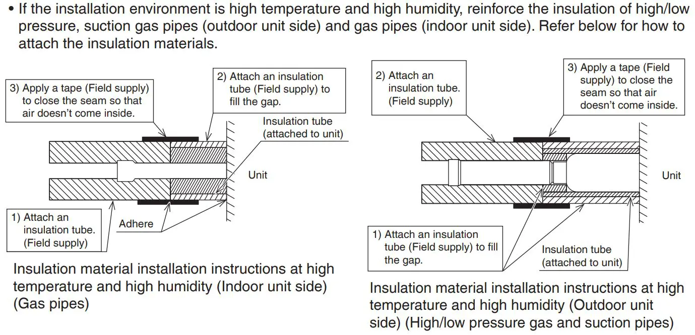 DAIKIN VRV System Air Conditioner Instruction Manual - Insulation material installation instructions at high temperature and high humidity