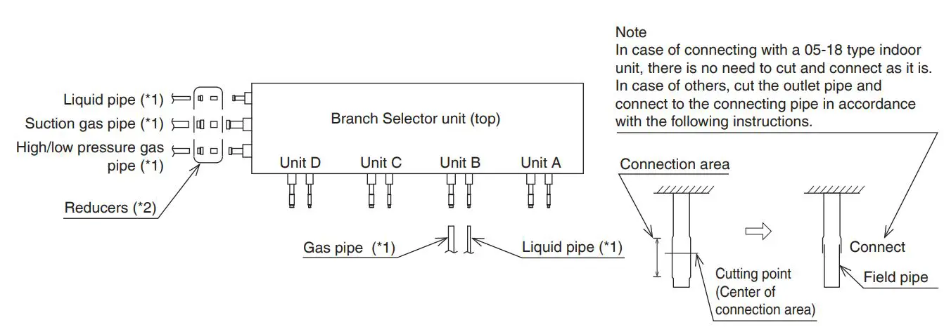 DAIKIN VRV System Air Conditioner Instruction Manual - Piping connection