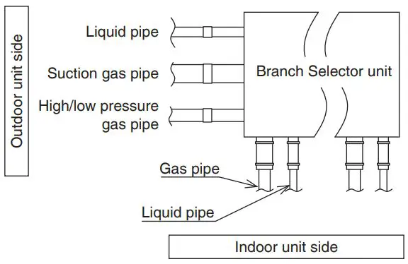 DAIKIN VRV System Air Conditioner Instruction Manual - Piping insulation
