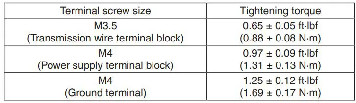 DAIKIN VRV System Air Conditioner Instruction Manual - Refer to the table for the terminal screw tightening torque