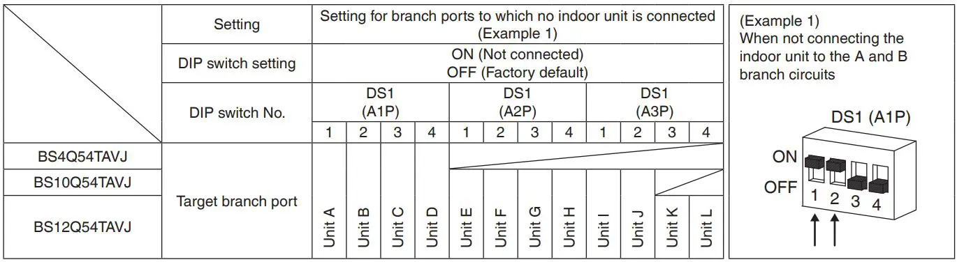 DAIKIN VRV System Air Conditioner Instruction Manual - Setting for branch ports to which no indoor unit is connected