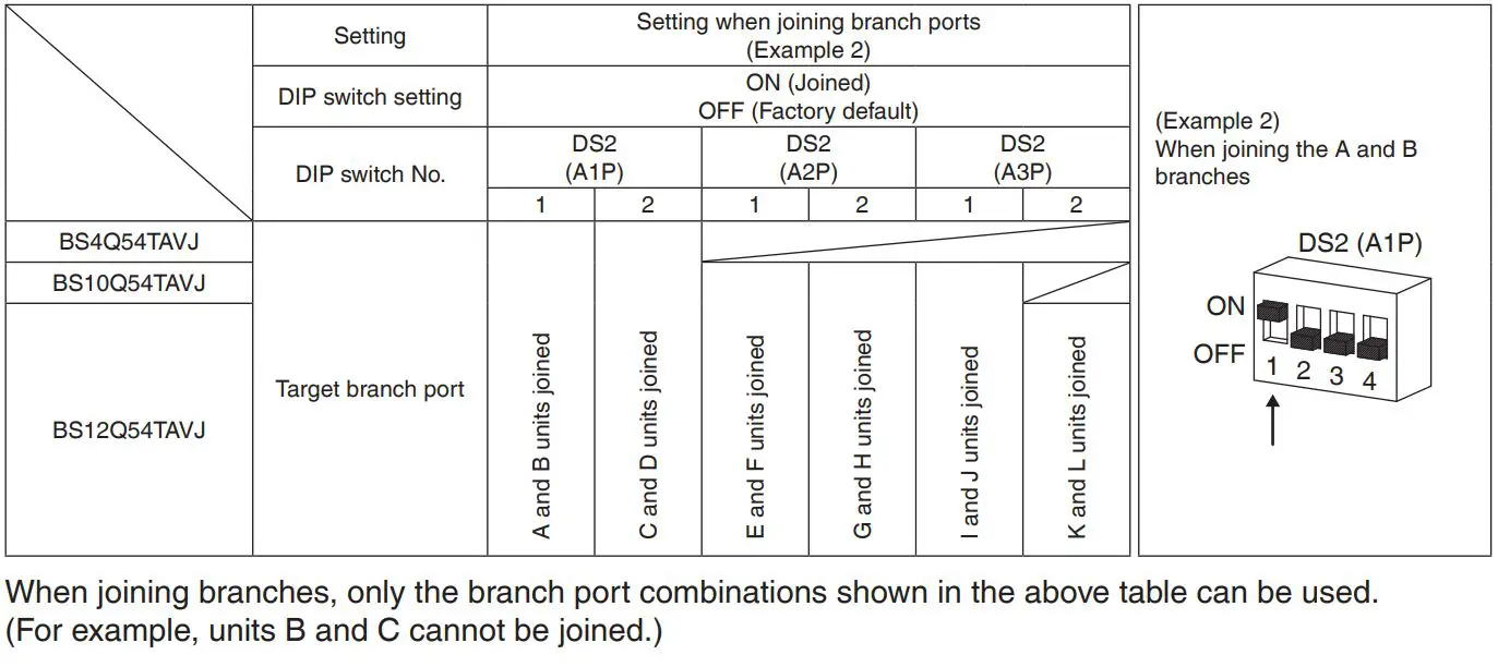 DAIKIN VRV System Air Conditioner Instruction Manual - Setting when joining branch ports