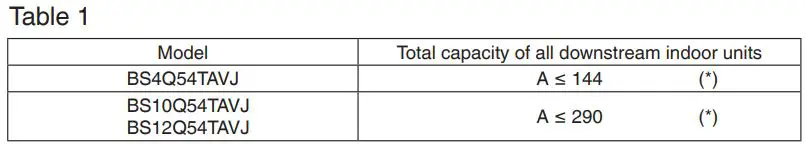 DAIKIN VRV System Air Conditioner Instruction Manual - Table 1