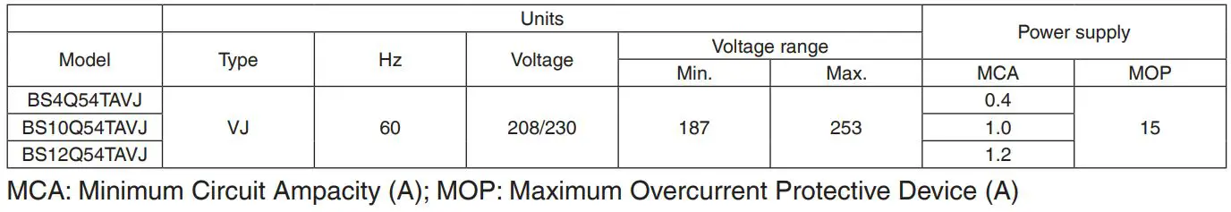 DAIKIN VRV System Air Conditioner Instruction Manual - Table 6