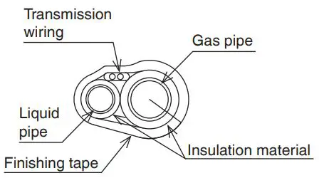 DAIKIN VRV System Air Conditioner Instruction Manual - Transmission wiring