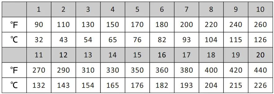 SUPENTOWN SR-108MR SmartScan Instruction Manual - 20 Hold temperature settings