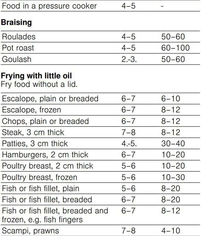 BOCH PKE6 4 Electric Hob 60 cm Black Surface Mount Without Frame User Manual - Cooking tips