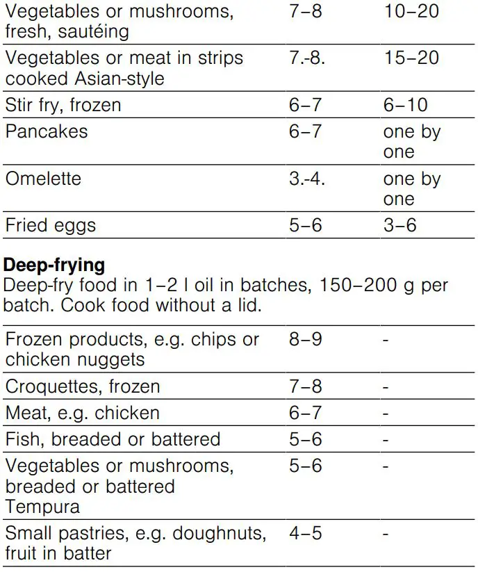 BOCH PKE6 4 Electric Hob 60 cm Black Surface Mount Without Frame User Manual - Cooking tips