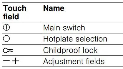 BOCH PKE6 4 Electric Hob 60 cm Black Surface Mount Without Frame User Manual - Touch fields
