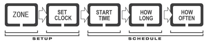 HOLMAN QuikDial Dual Outlet Digital Tap Timer fig4