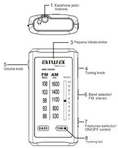 aiwa AWR 3332HK AM FM Pocket Radio - FUNCTION INDICATION