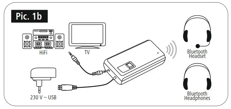 hama 00040987 Twin Bluetooth Audio Transmitter- 1b