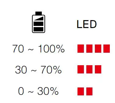 SCHUBERTH RC4 Remote Control FIG 5