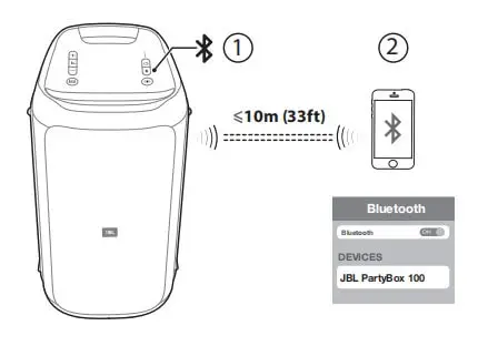Bluetooth Connections