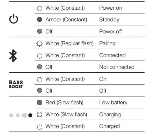 JBL Partybox 100 LED Behavior