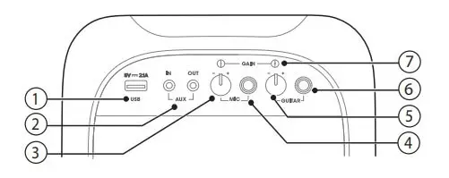 Partybox 100 Back Panel
