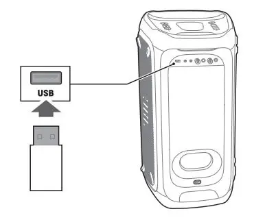 USB Connections