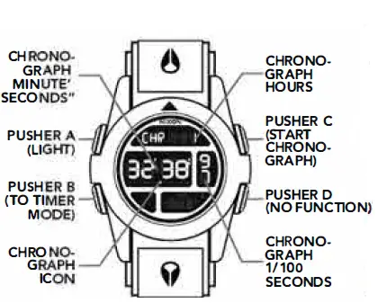 NIXON A489-001 Baja Watch with Chronograph 4