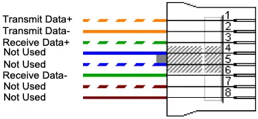 Communication Protocol Figure 2