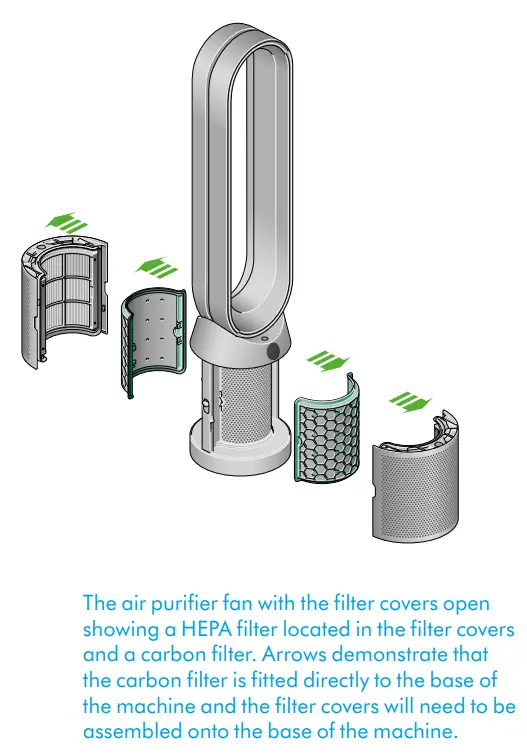 dyson 419900-01 Autoreact Cool Autoreact Purifier User Manual - Dyson Purifier Cool Auto React
