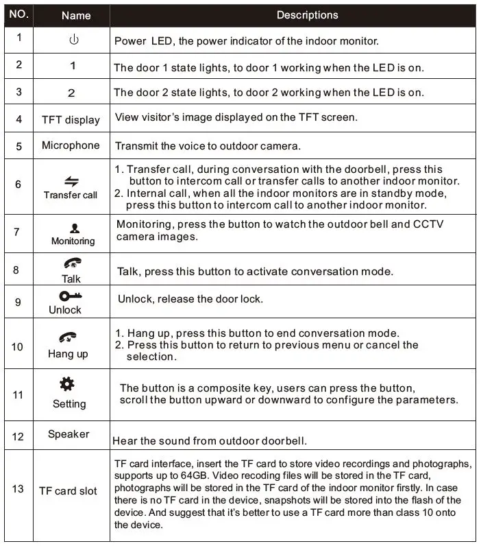 TMEZON MZ-VDP-739EM 4-Wire Video Door Phone 11