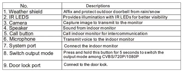 TMEZON MZ-VDP-739EM 4-Wire Video Door Phone 15