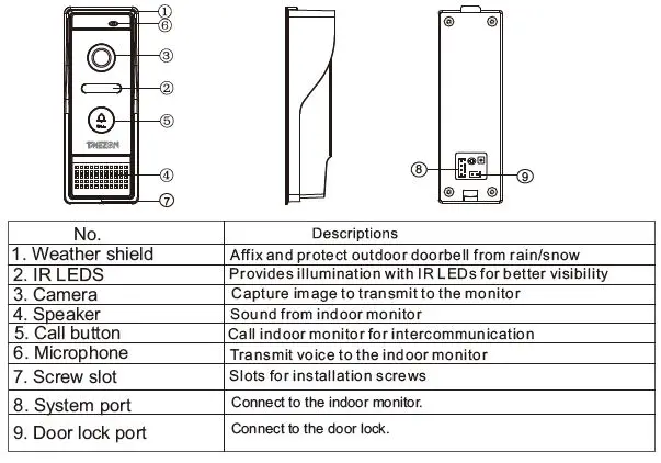 TMEZON MZ-VDP-739EM 4-Wire Video Door Phone 16