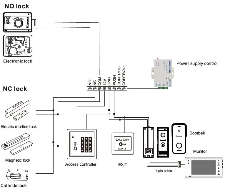TMEZON MZ-VDP-739EM 4-Wire Video Door Phone 23