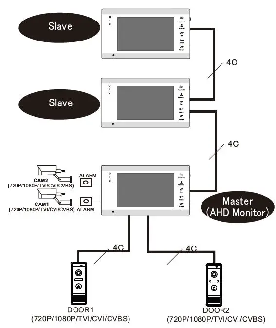 TMEZON MZ-VDP-739EM 4-Wire Video Door Phone 8