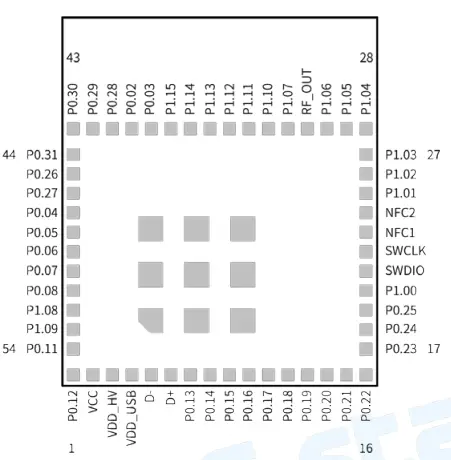 RF-star RF-BM-ND06 Bluetooth 5.0 Module-fig3