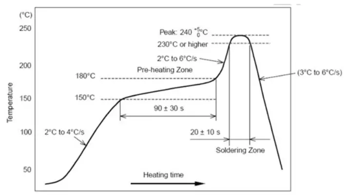 RF-star RF-BM-ND06 Bluetooth 5.0 Module-fig7