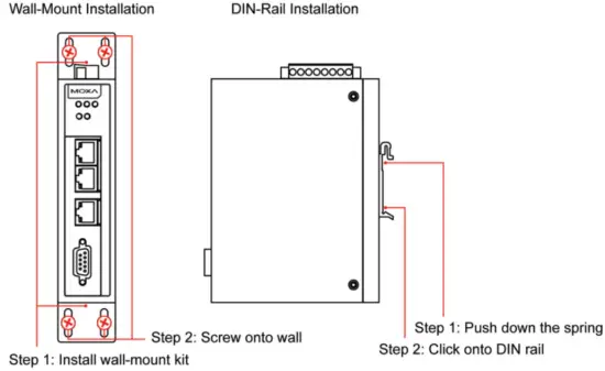 Hardware Installation Procedure