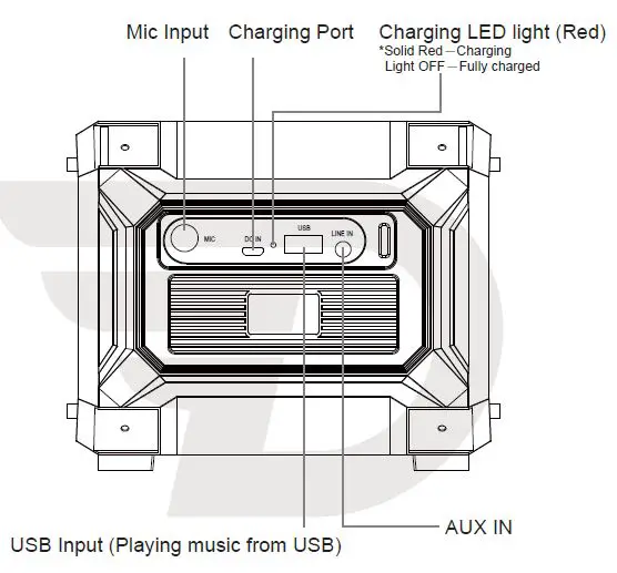DreamWave -RockStar- Mini Super -Portable- Bluetooth -Speaker fig 4