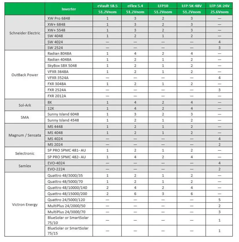 FORTRESS FOR-EV-ECO-BAT Evault 18.5 kWh Lithium Battery fig 11