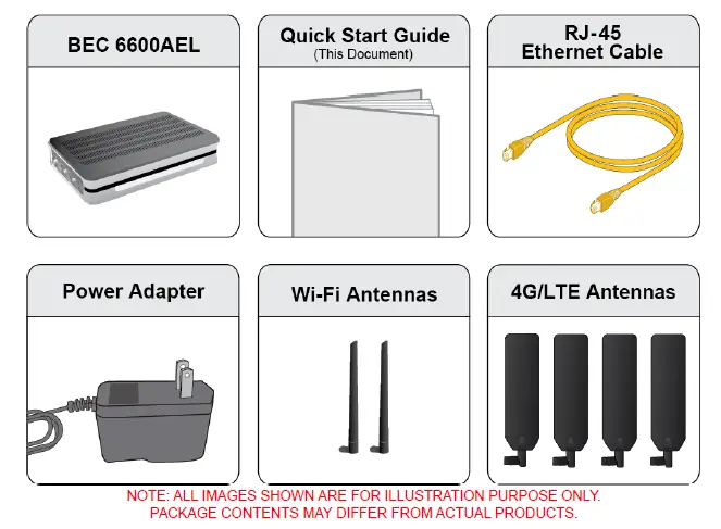BEC 6600AEL Gigabit LTE Multi-Service Router fig 1