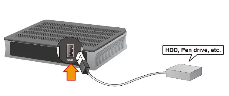 BEC 6600AEL Gigabit LTE Multi-Service Router fig 10