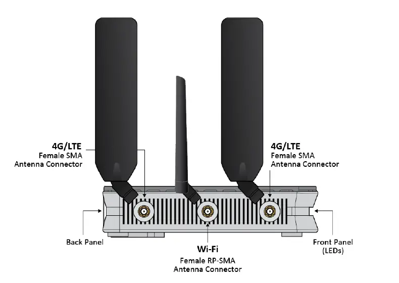 BEC 6600AEL Gigabit LTE Multi-Service Router fig 5