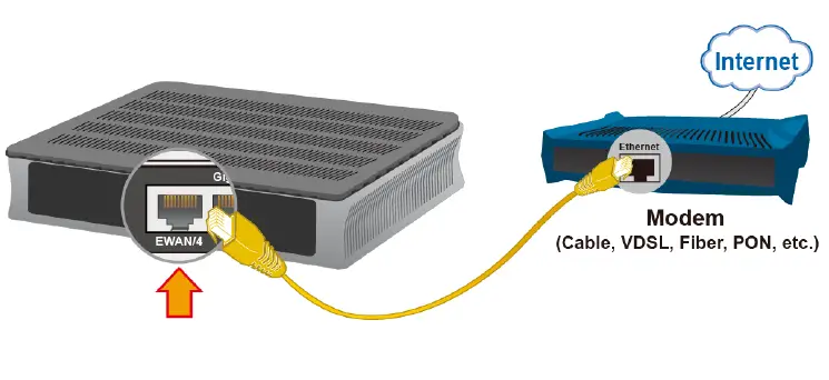 BEC 6600AEL Gigabit LTE Multi-Service Router fig 9