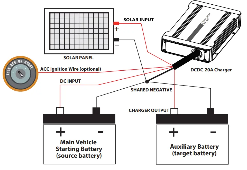 POWERTECH DCDC 20A DC to DC Dual Battery Charger - fig 1
