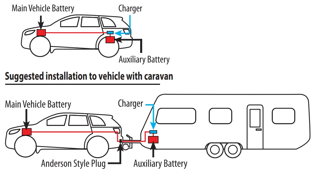 POWERTECH DCDC 20A DC to DC Dual Battery Charger - fig 4