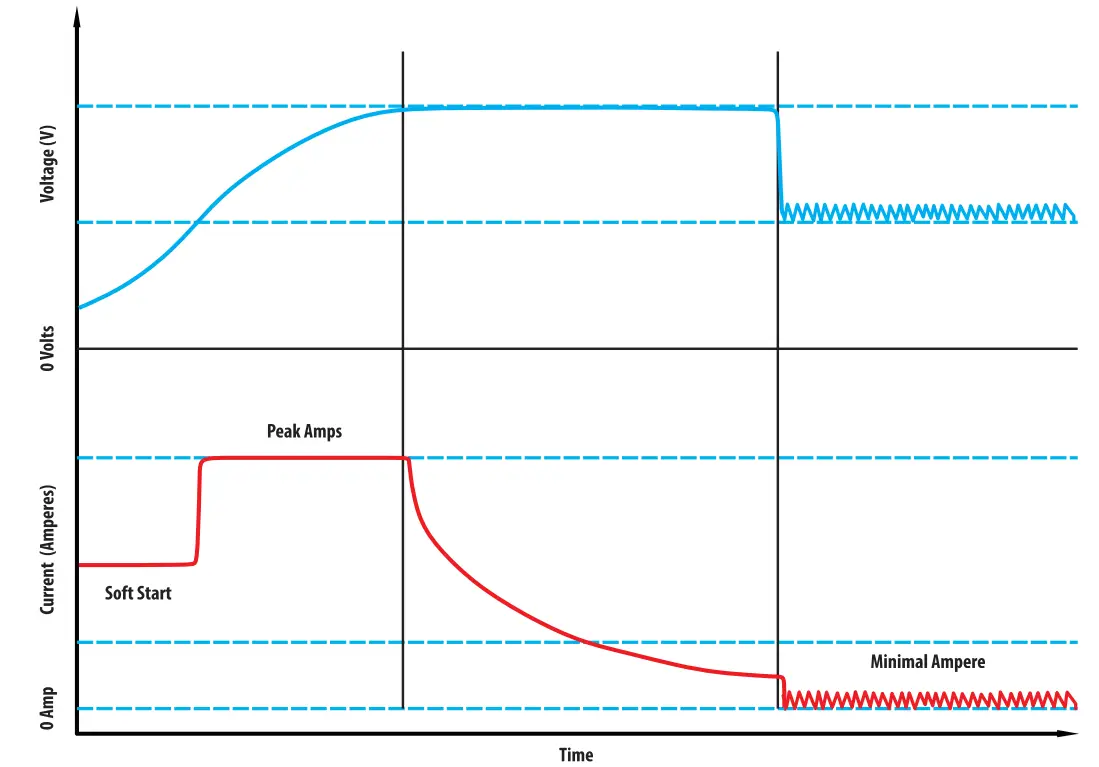 POWERTECH DCDC 20A DC to DC Dual Battery Charger - fig 6