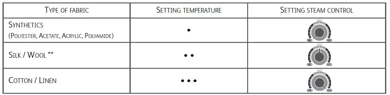 ROWENTA-DG8962F0-Silence-Steam-Extreme-Iron-Station-fig-14