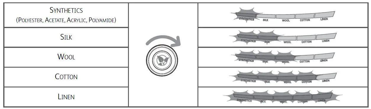 ROWENTA-DG8962F0-Silence-Steam-Extreme-Iron-Station-fig-15