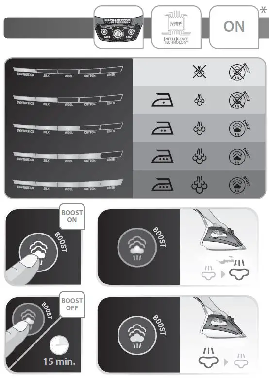 ROWENTA-DG8962F0-Silence-Steam-Extreme-Iron-Station-fig-5