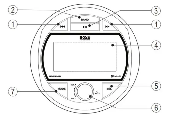 BOSS AUDIO MGR300B Marine Gauge Digital Media AM FM Receiver - Control Panel