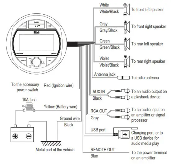 BOSS AUDIO MGR300B Marine Gauge Digital Media AM FM Receiver - speaker