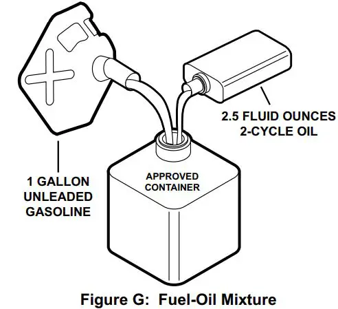 PREDATOR-57341-2-HP-52cc-Gasoline-Auger-Powerhead-with-6-Inch-Bit-fig12