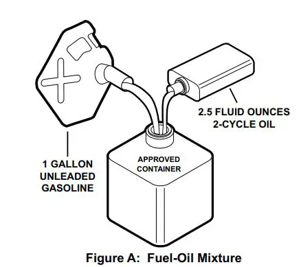 PREDATOR-57341-2-HP-52cc-Gasoline-Auger-Powerhead-with-6-Inch-Bit-fig6