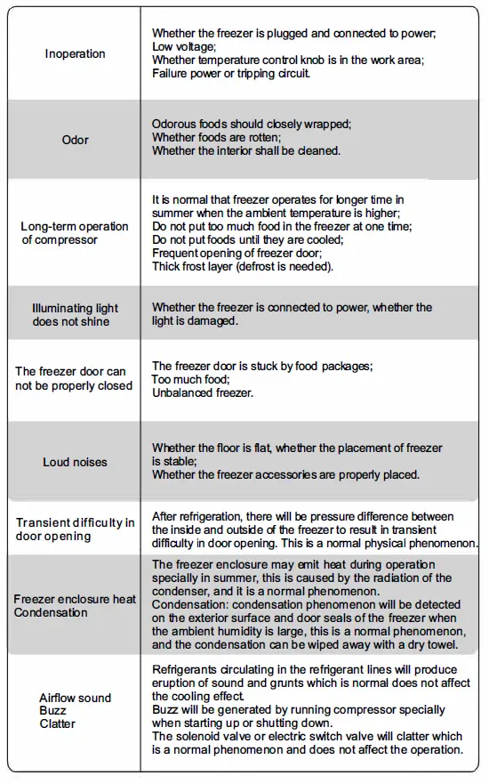 Midea-MDRC280FZF01AP-Chest-Freezer-flow-chart